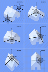 source: http://en.wikipedia.org/wiki/File:Graphical_projection_comparison.png